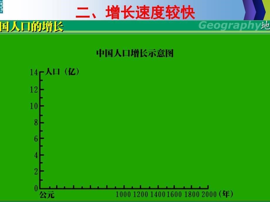 湘教版地理八年级上《中国的人口》课件_第5页