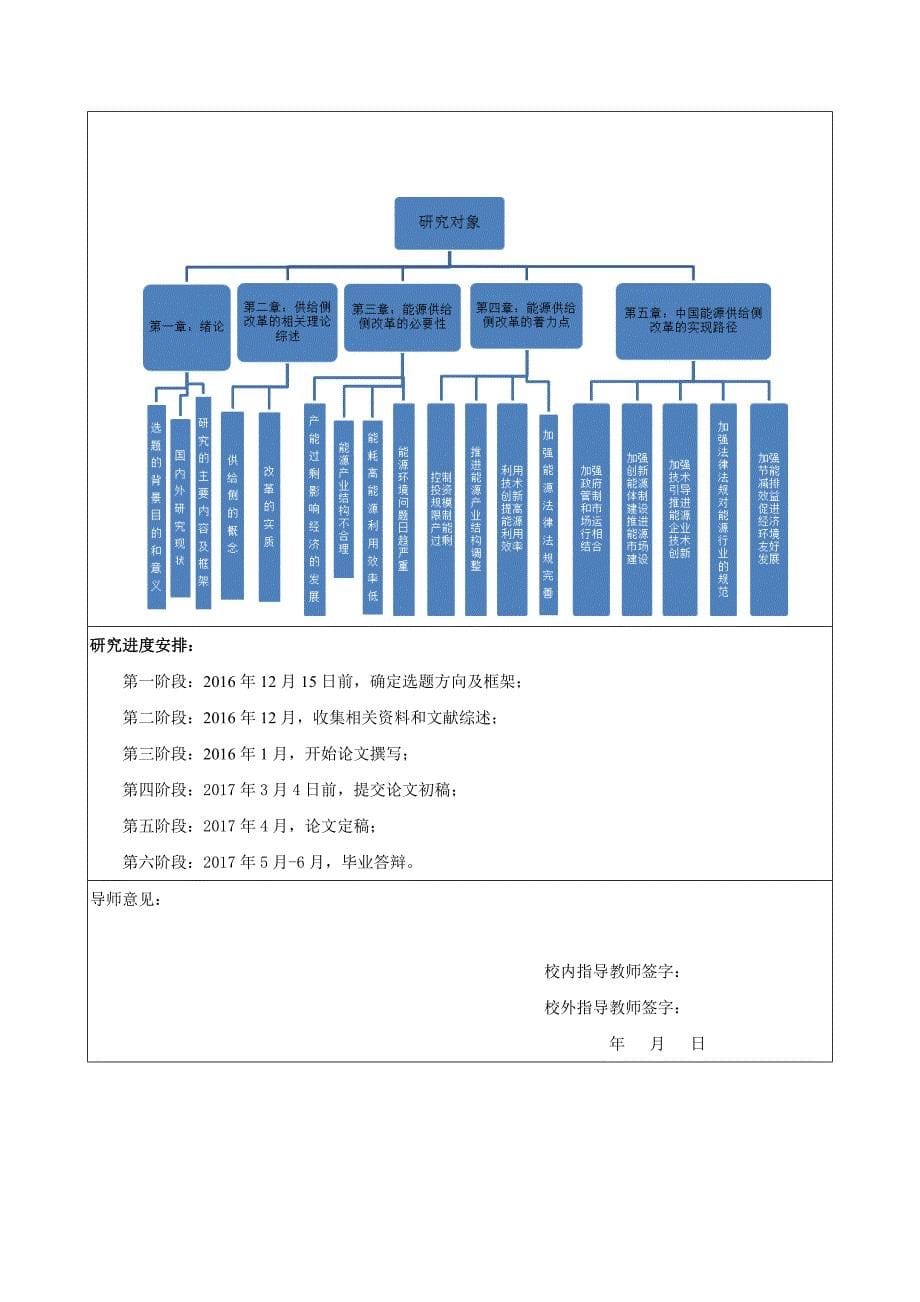 供给侧改革政策驱动下能源企业发展路径研究-开题报告_第5页