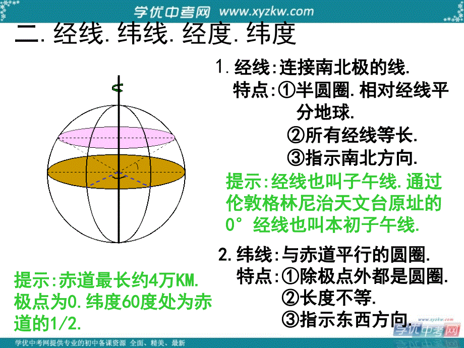 重庆市梁平实验中学七年级地理上册《2.1 地球和地球仪》课件 湘教版_第3页