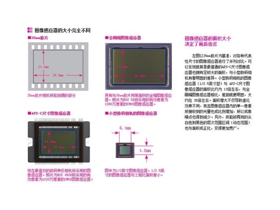 单反入门教程，這100張看完，你就入門了_第3页