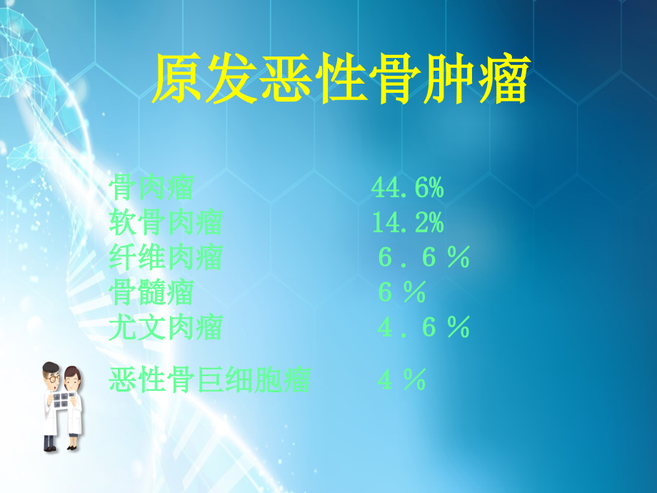 课件：外科学骨科骨肿瘤解读 (2)_第4页