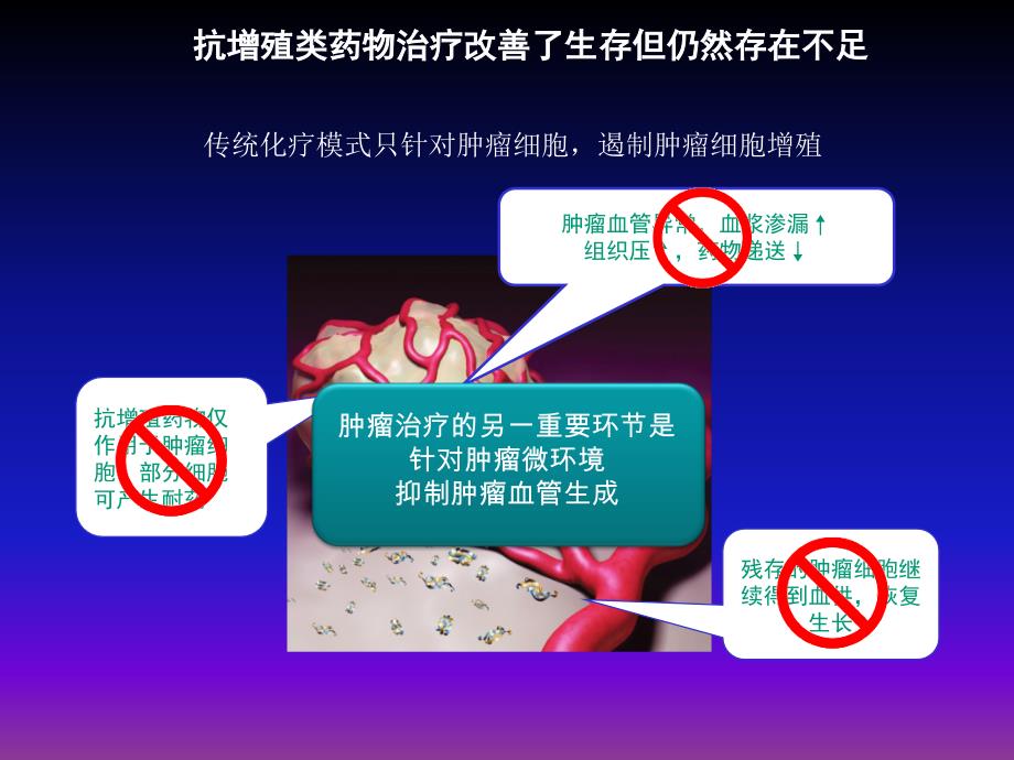 课件：转移性结直肠癌靶向治疗_第3页