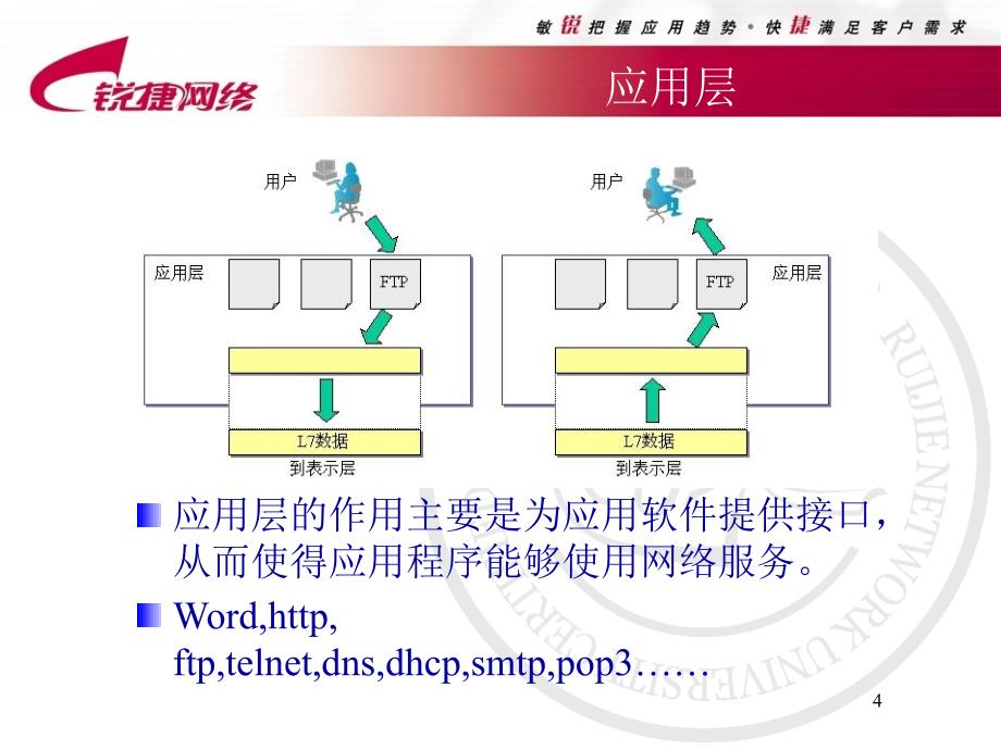 锐捷网络工程师讲义rcna01_第4页