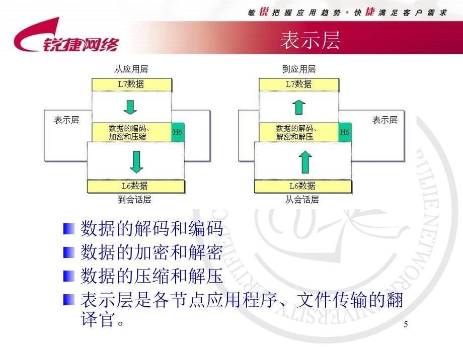 锐捷网络工程师讲义rcna01_第5页