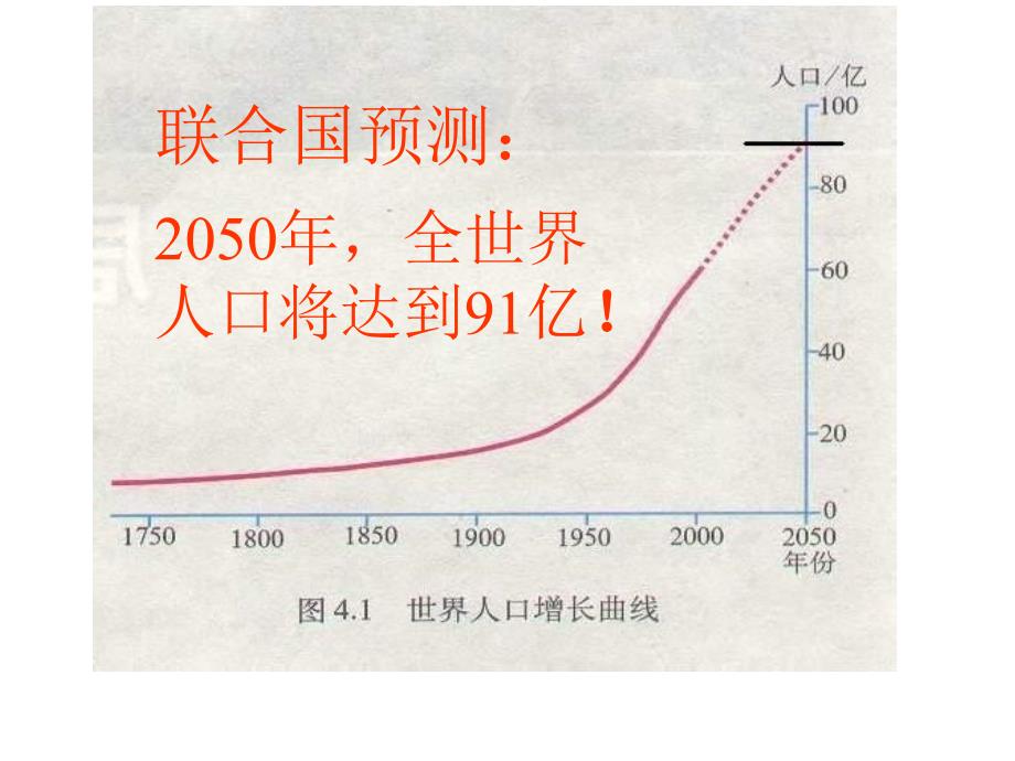 山东省曲阜市书院街道办事处圣林中学地理（商务星球版）七年级上册：第五章 第一节 世界的人口1_第4页