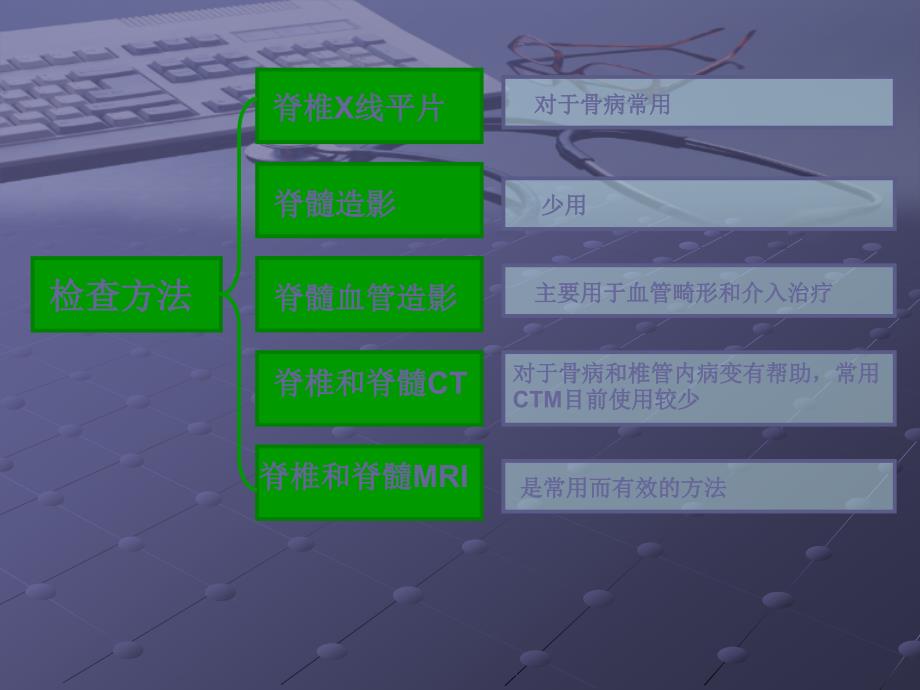 课件：脊髓影像学_第1页