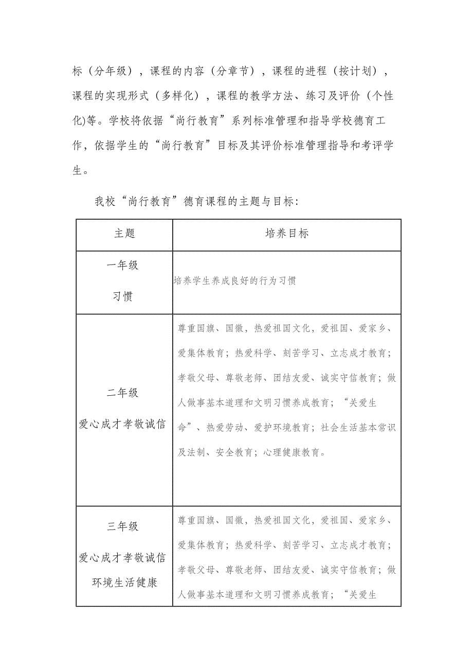 学生核心素养课程规划与实施方案_第5页