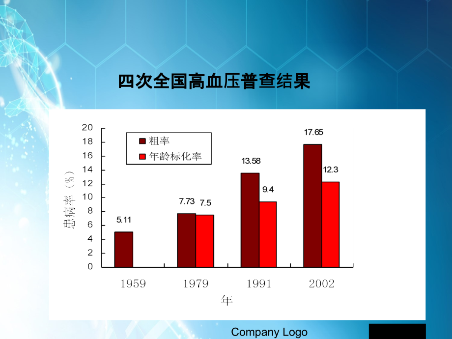 特殊类型高血压 (1)ppt课件_第2页