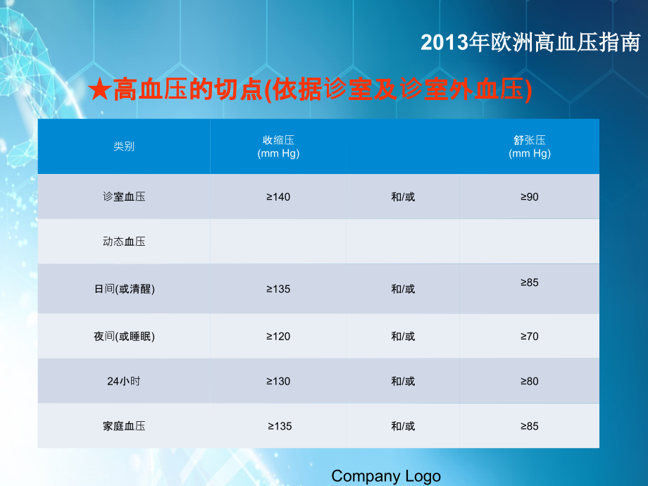 特殊类型高血压 (1)ppt课件_第4页