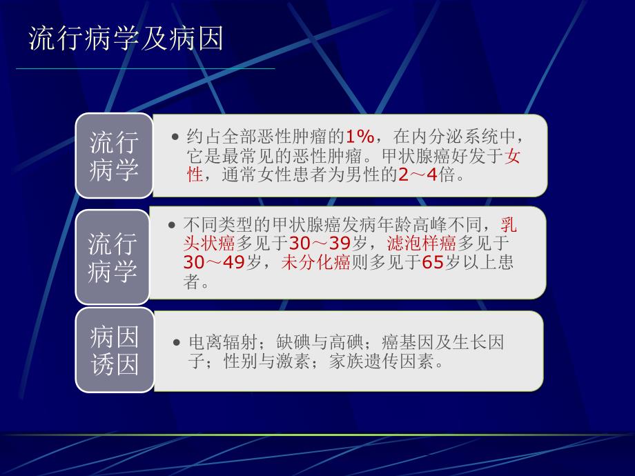 课件：甲状腺癌ppt_第2页