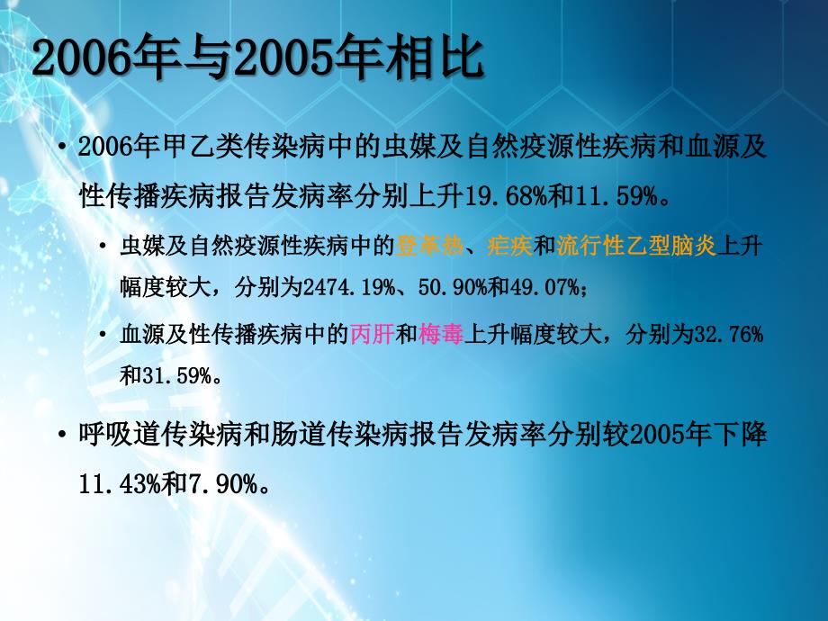 课件：发病数居前五位的病种为：肺结核、乙型肝炎、痢疾、梅毒_第3页