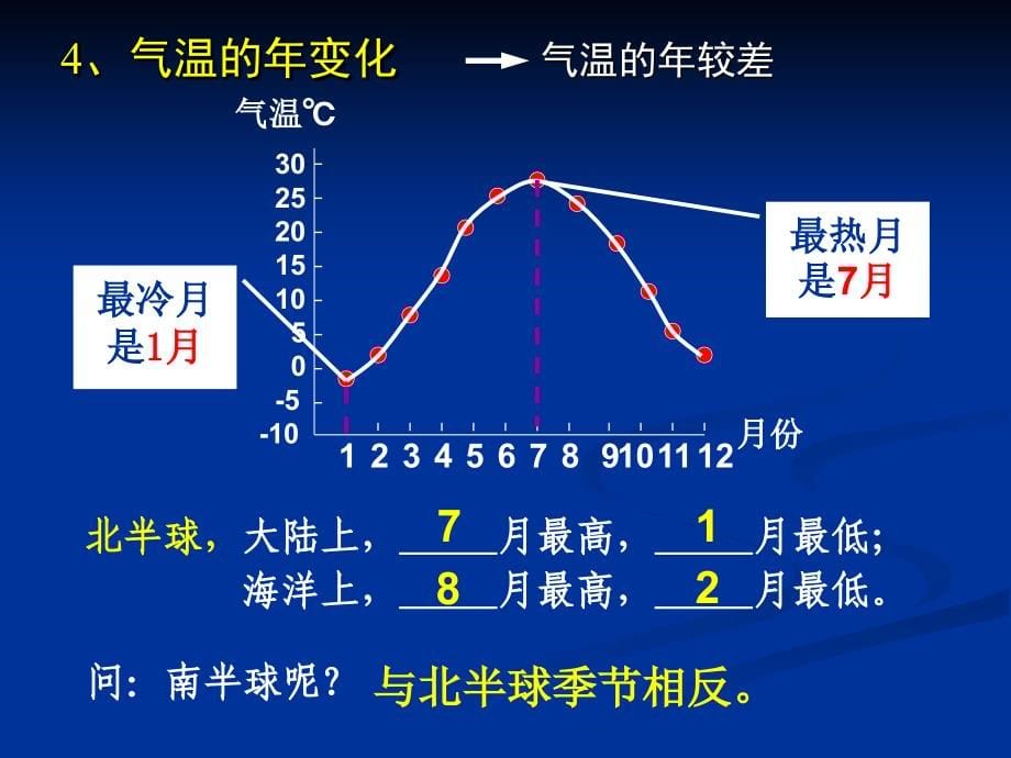 湖北专用 人教版七年级地理《世界气候》课件_第5页