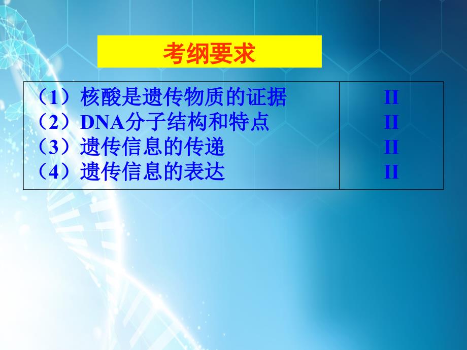 课件：遗传的分子基础_第2页