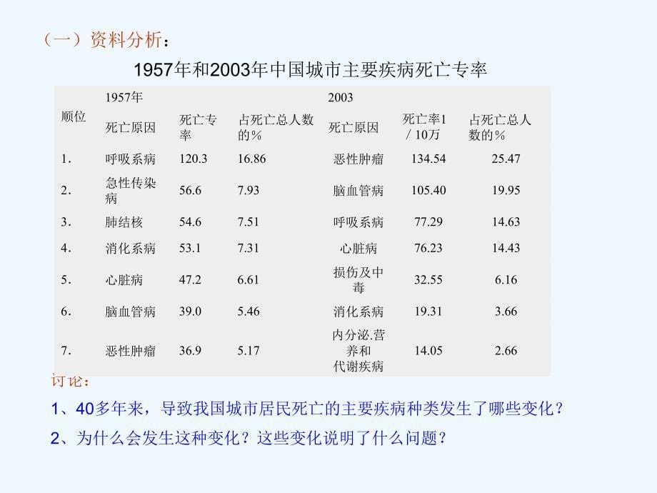 生物：8.3.2《选择健康的生活方式》课件2（人教版八年级下）_第5页