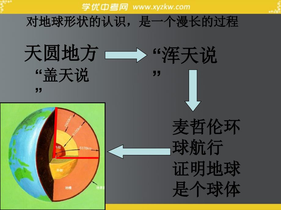 河北省平山县外国语中学七年级地理课件：认识地球（第1课时）_第4页