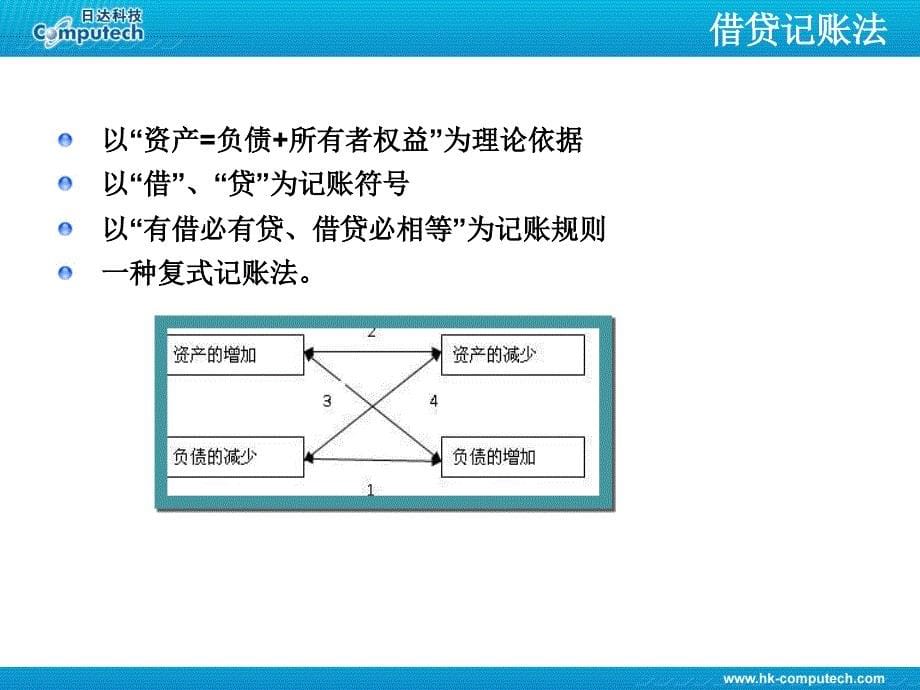 银行基础会计知识培训_第5页