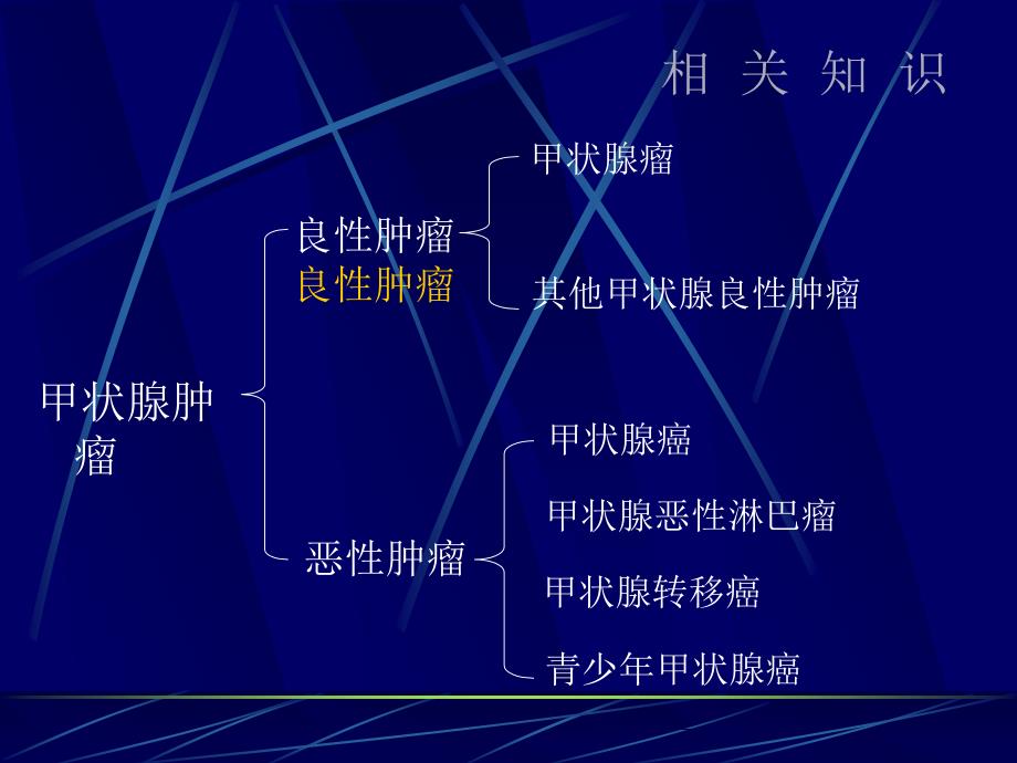 课件：甲状腺癌的护理查房_第3页