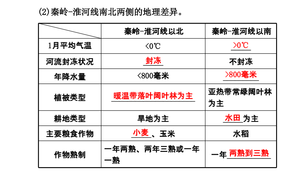 山东省邹平县实验中学八年级地理下册：中国的地域差异_第4页