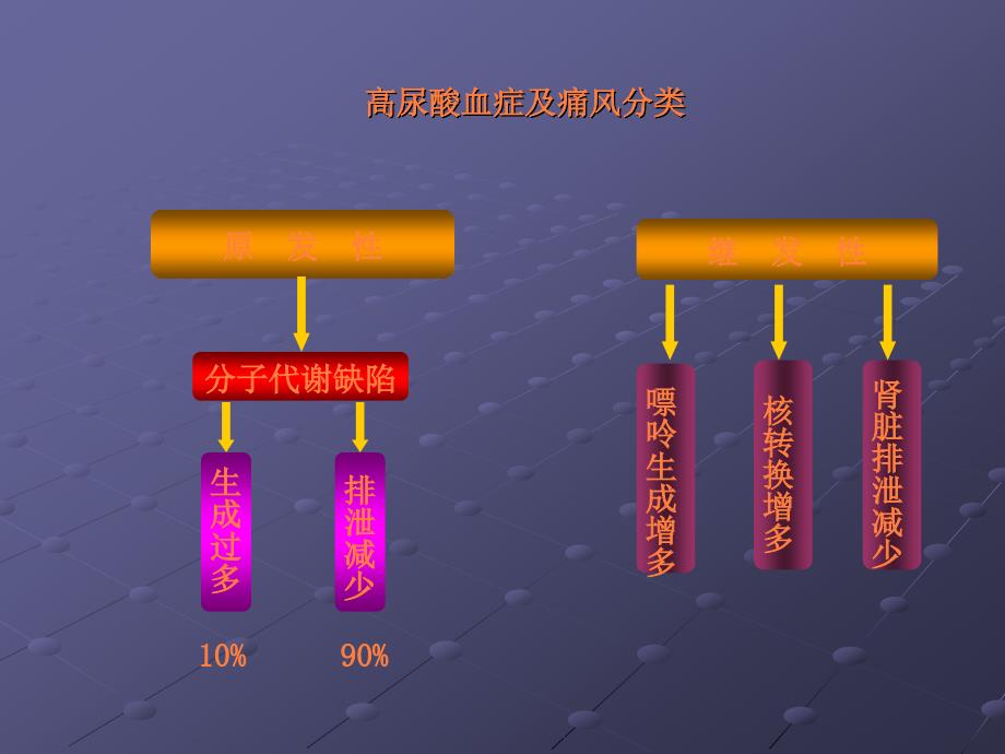 课件：病历分享——痛风_第4页