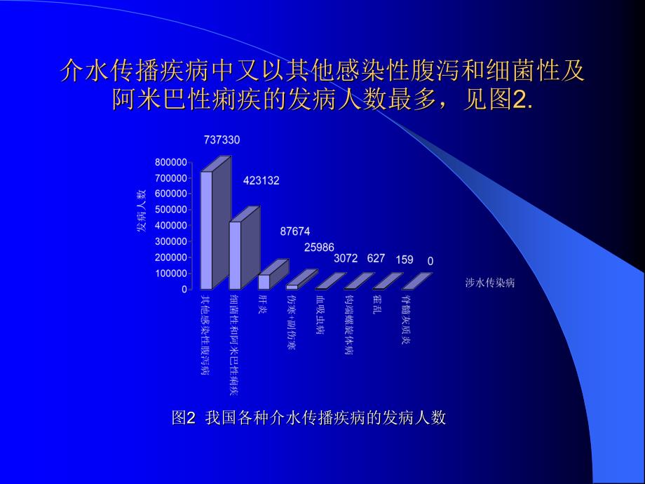 课件：我市饮用水安全现状剖析_第4页