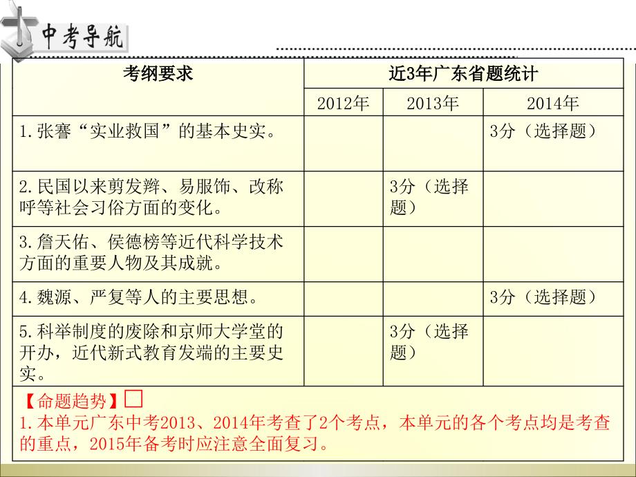 广东省开发区一中历史中考复习课件：第二部分  第六单元经济和社会生活、科学技术与思想文化 （共37张ppt）_第2页