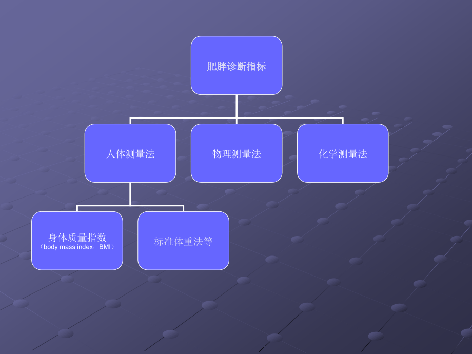 课件：代谢性疾病_第4页