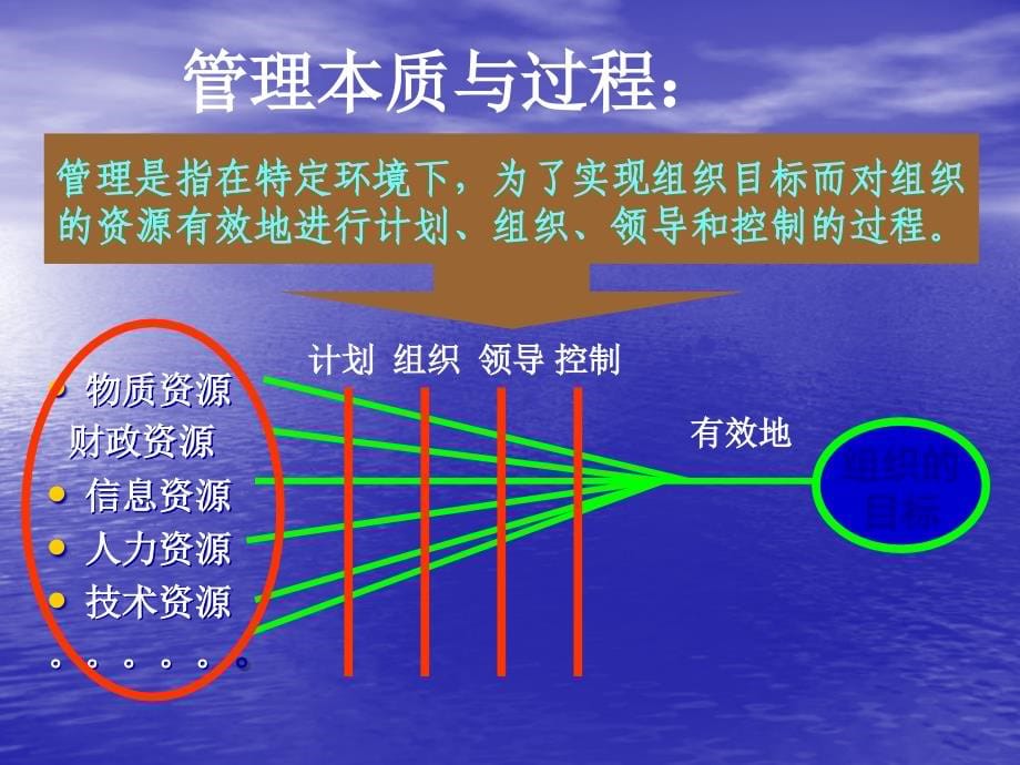 课件：管理心理学车丽萍_第5页