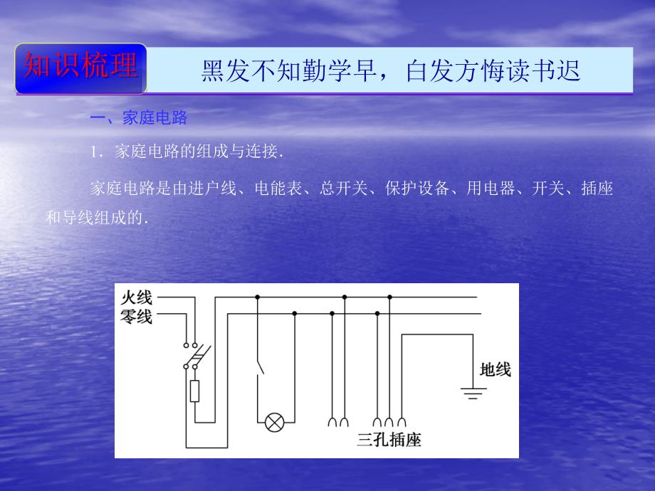 课件：家庭电路与安全用电(电功率)_第3页