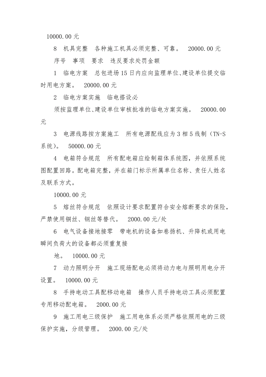 房地产施工现场安全管理实施细则_第3页