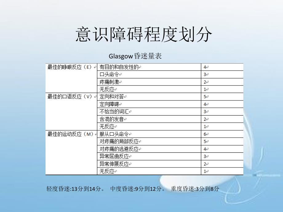 课件：意识障碍的诊断思路_第3页