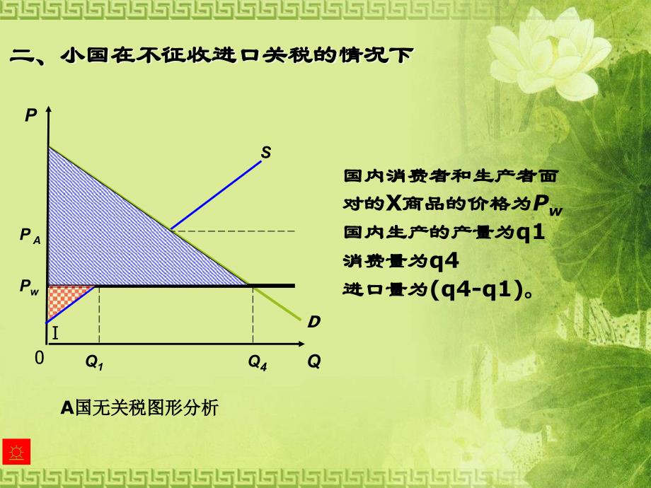 《小国进口关税》ppt课件_第3页