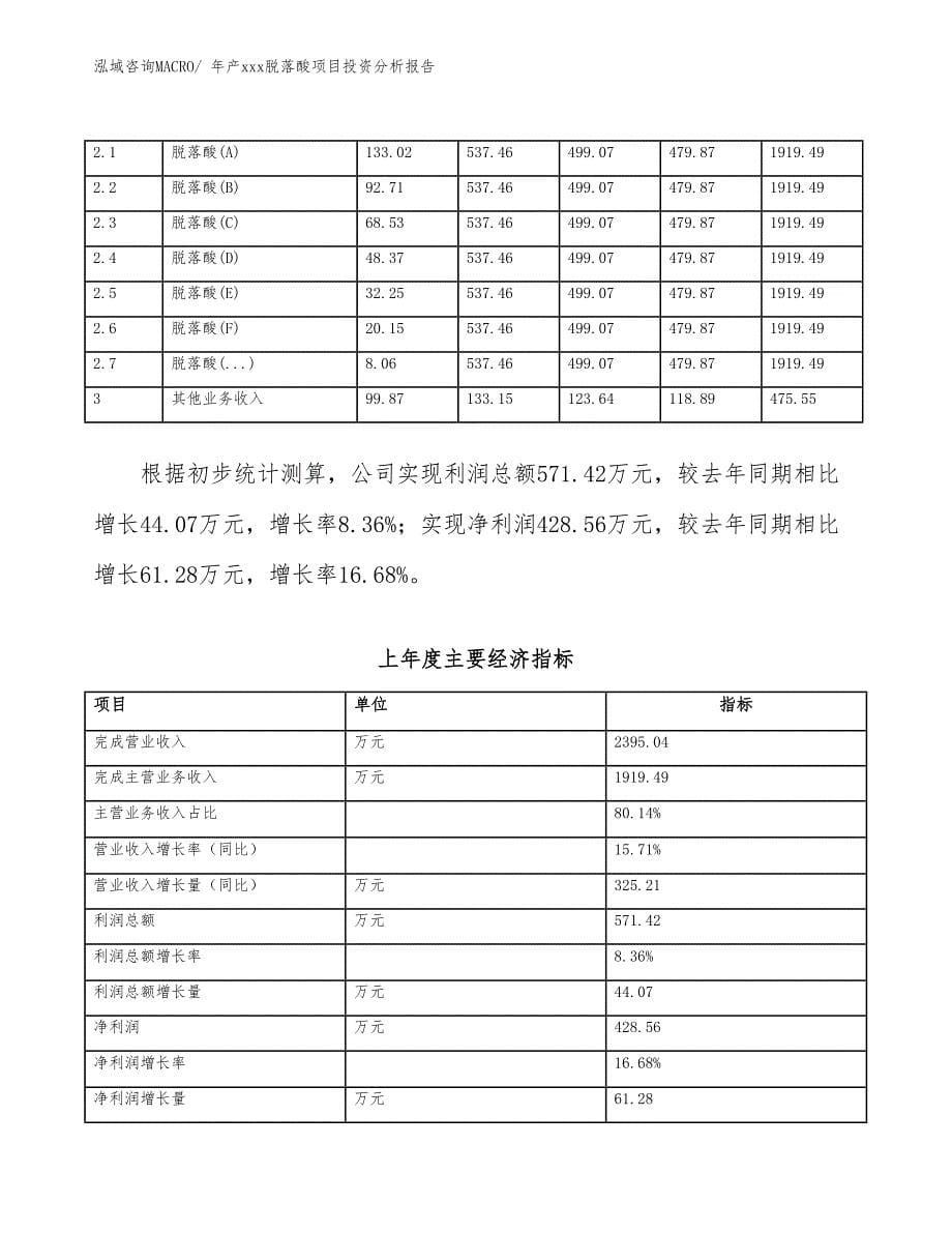 年产xxx脱落酸项目投资分析报告_第5页