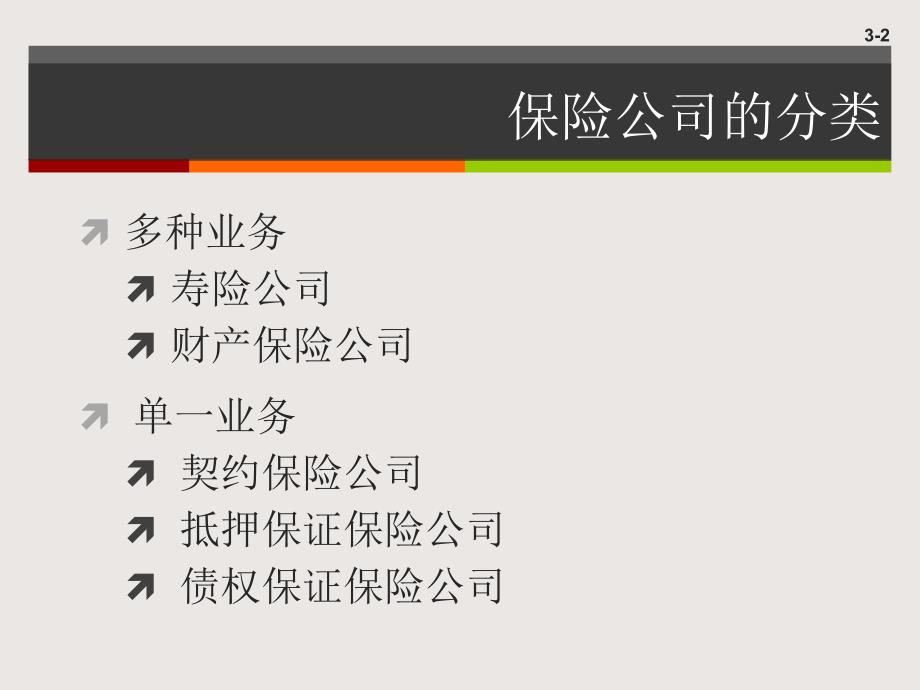 ch03 保险公司和养老金计划_第2页