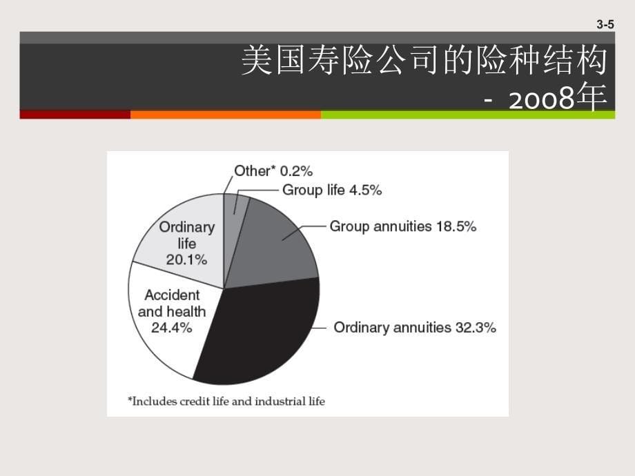 ch03 保险公司和养老金计划_第5页