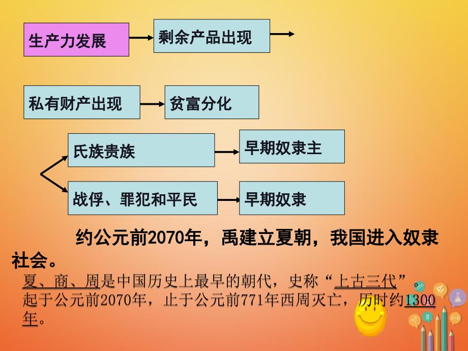 2017-2018学年七年级历史上册第4课早期国家的产生和发展课件1新人教版_第4页