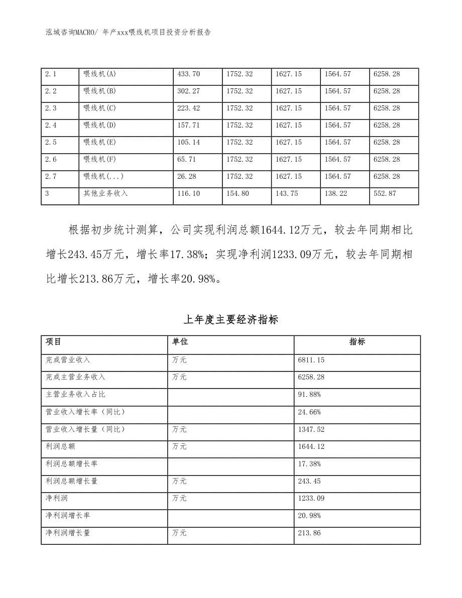 年产xxx喂线机项目投资分析报告_第5页