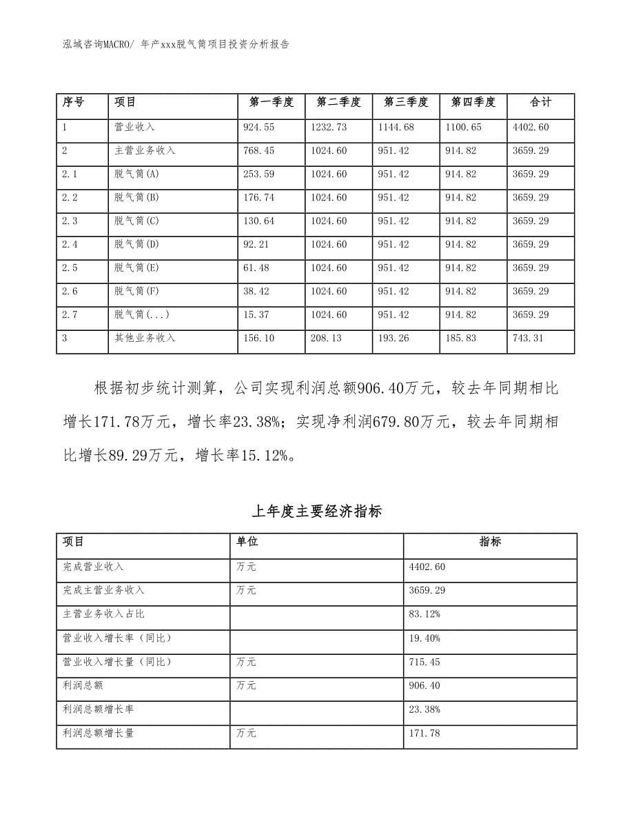 年产xxx脱气筒项目投资分析报告_第5页