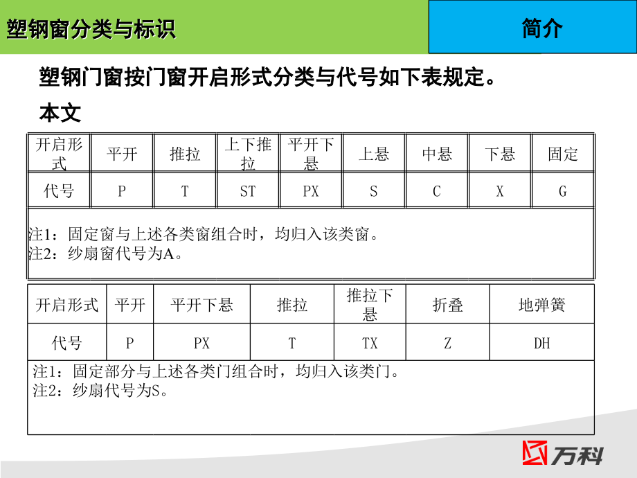 《塑钢门窗部品研究》ppt课件_第3页