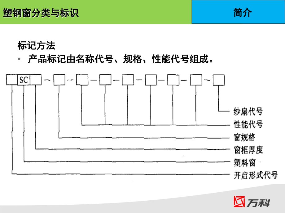 《塑钢门窗部品研究》ppt课件_第4页