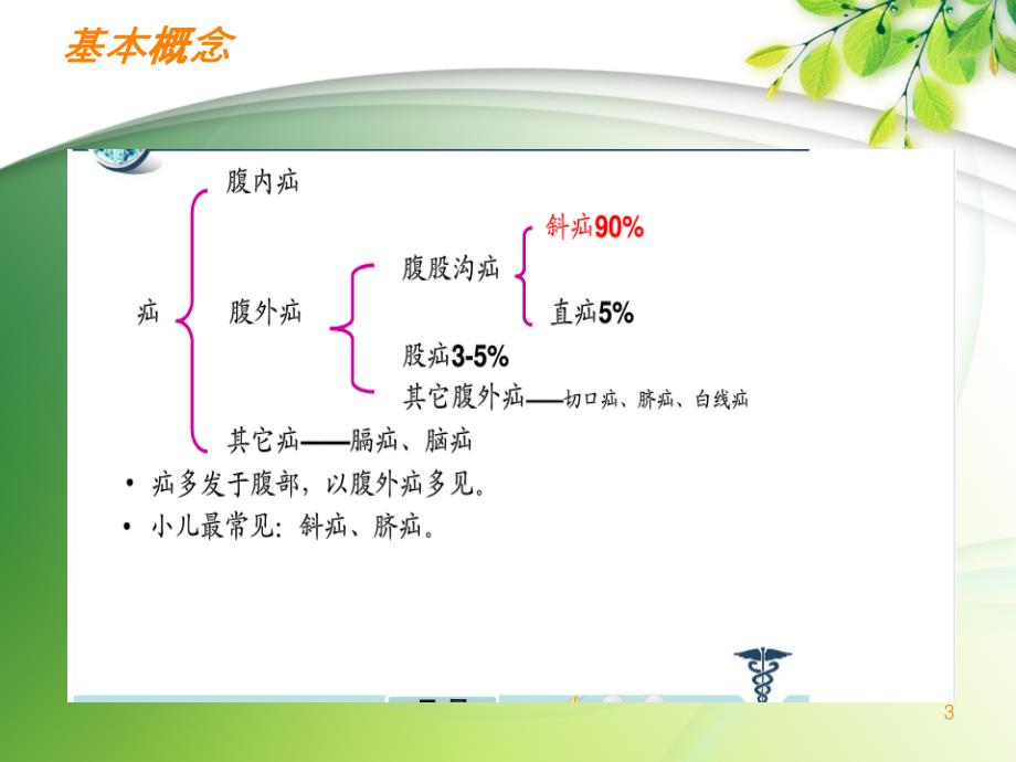 课件：腹股沟疝的护理_第3页