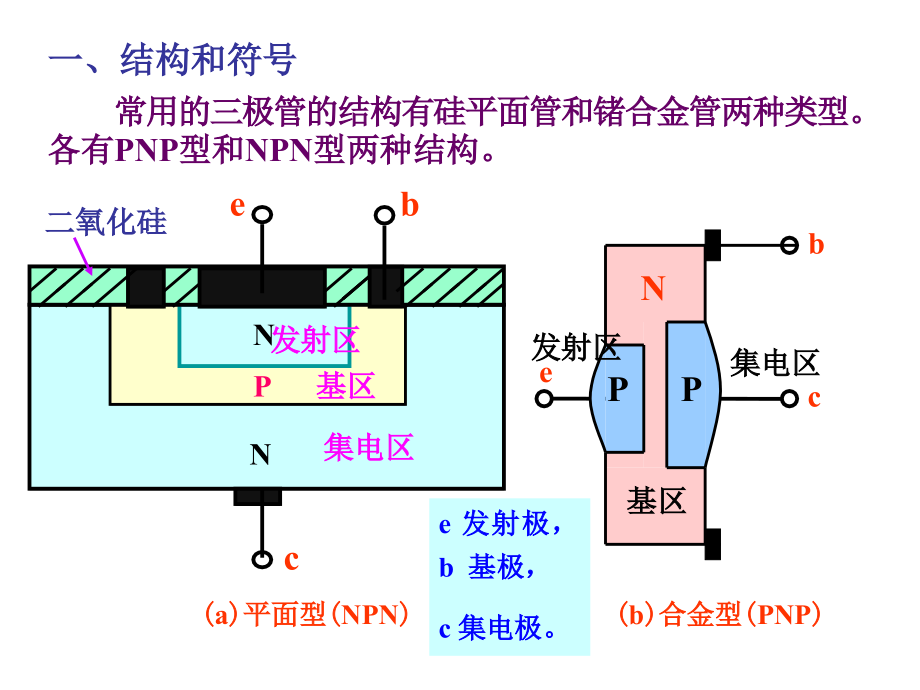 《任务3三极管》ppt课件_第2页