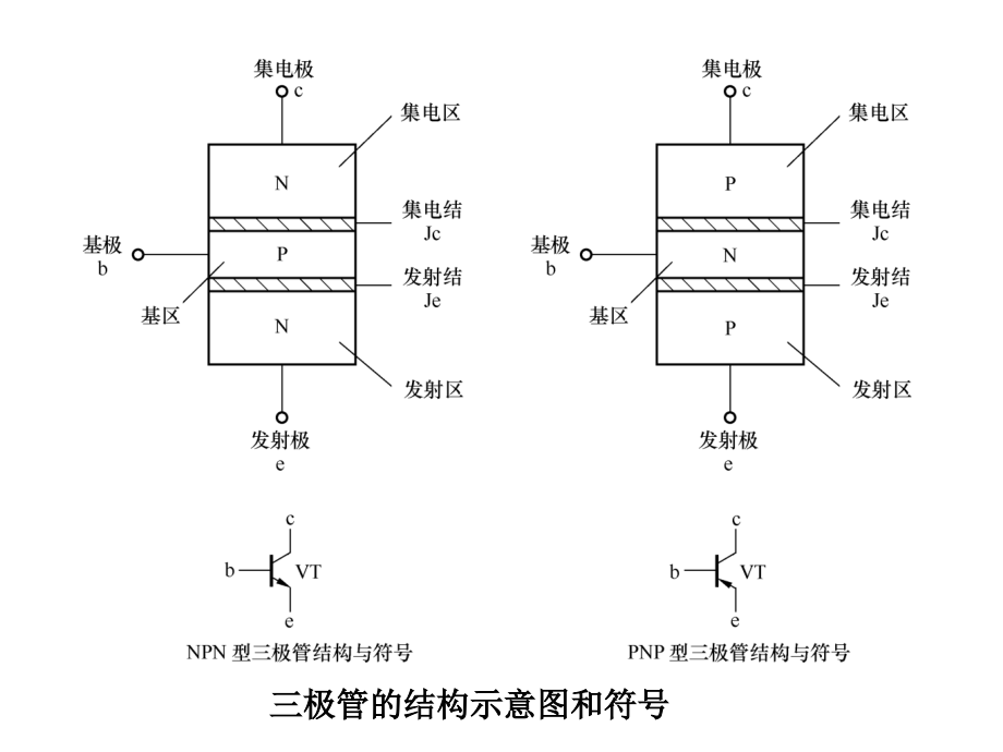 《任务3三极管》ppt课件_第4页