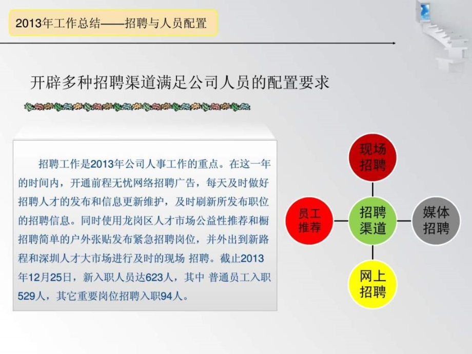 人事行政部2013年工作总结和2014年工作实施规划v_第4页