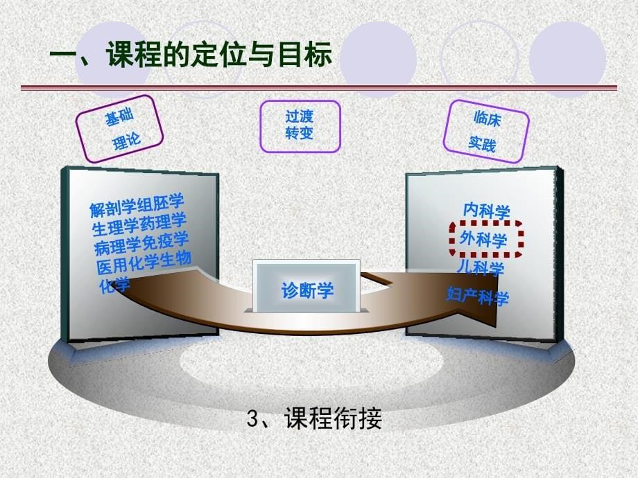 《外科学说课》ppt课件_第5页