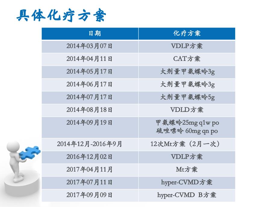 《蜂窝组织炎》ppt课件_第4页