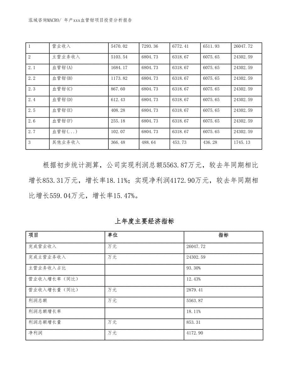 年产xxx血管钳项目投资分析报告_第5页