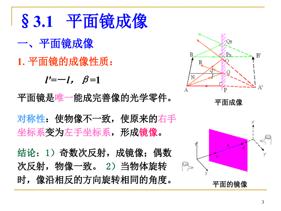 ch3 平面与平面系统1_第3页