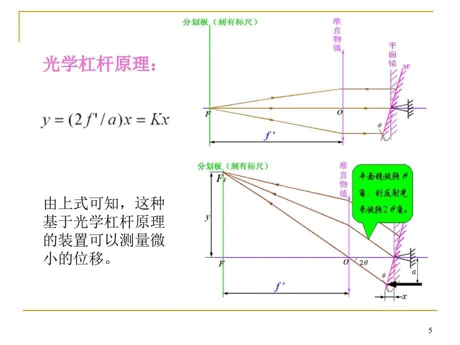 ch3 平面与平面系统1_第5页