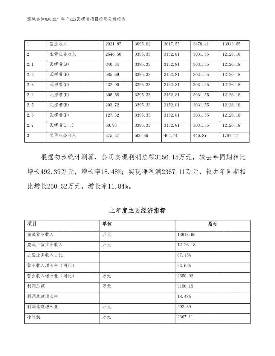 年产xxx瓦楞带项目投资分析报告_第5页