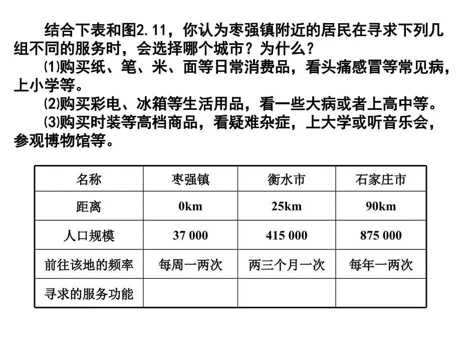 《城市等级体系》ppt课件_第5页